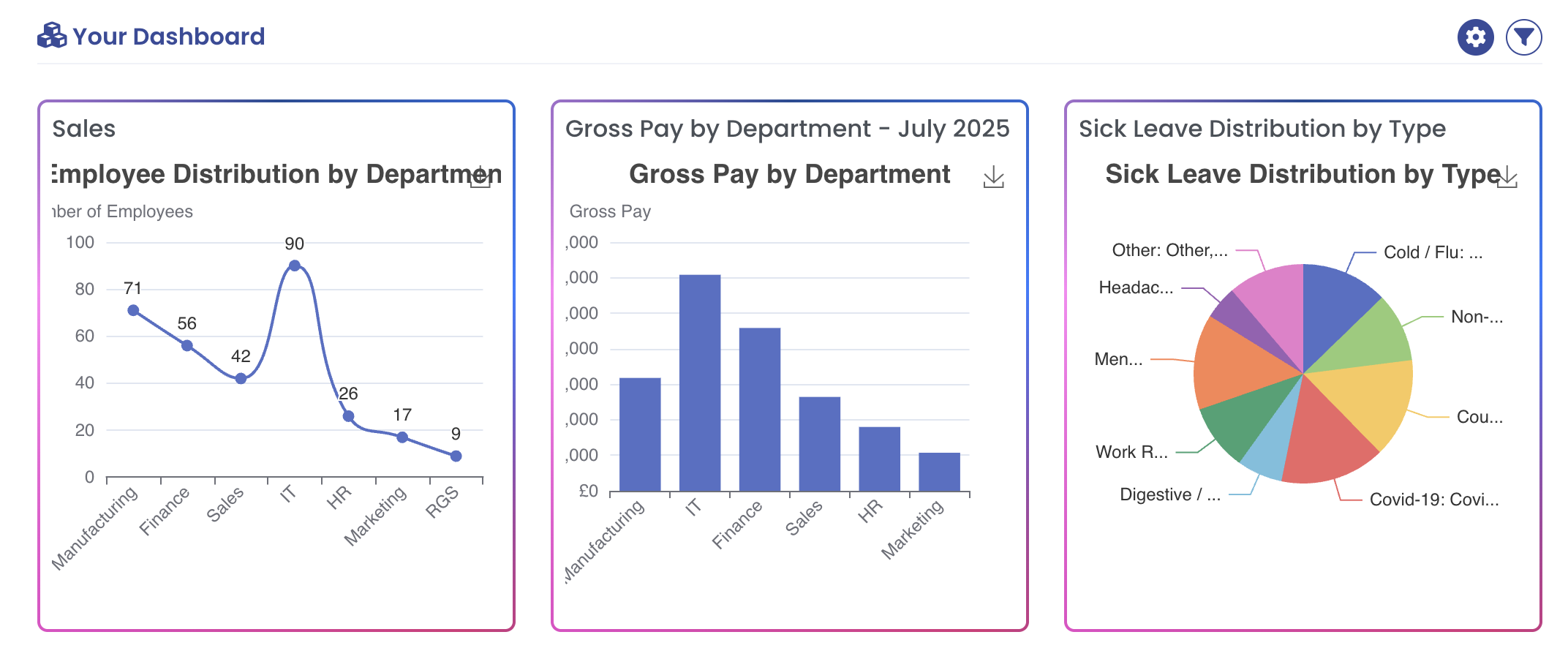 HealthBoxHR Your Dashboard